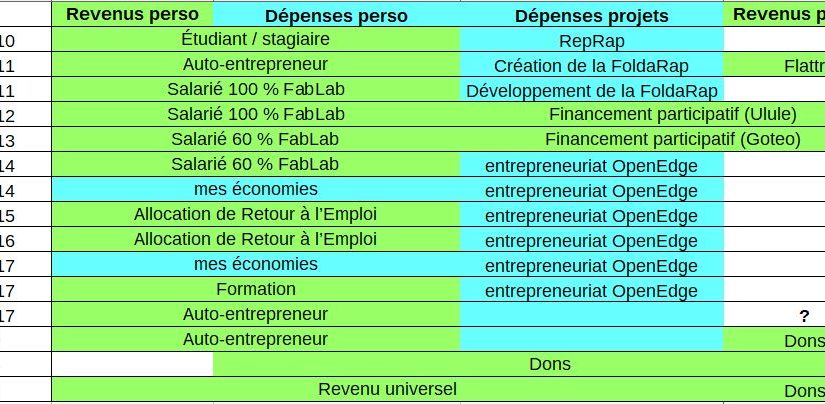 Modèle économique / Biens communs / Micro-dons