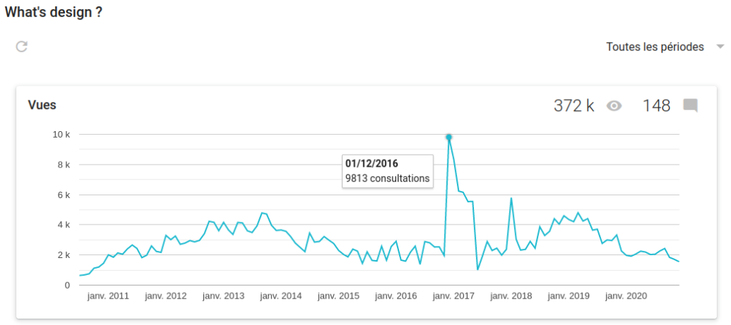 Nombre de vue de l'ancien blog